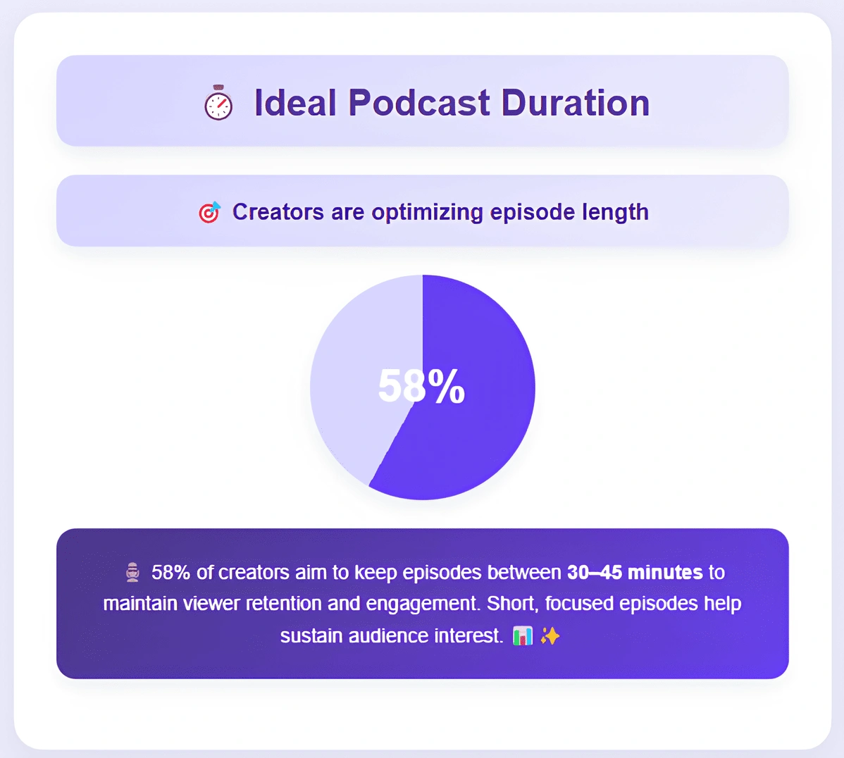 Video podcast duration statistic.