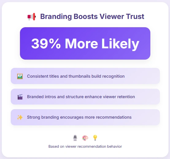 Infographic on effects of branding boosts on viewer trust.