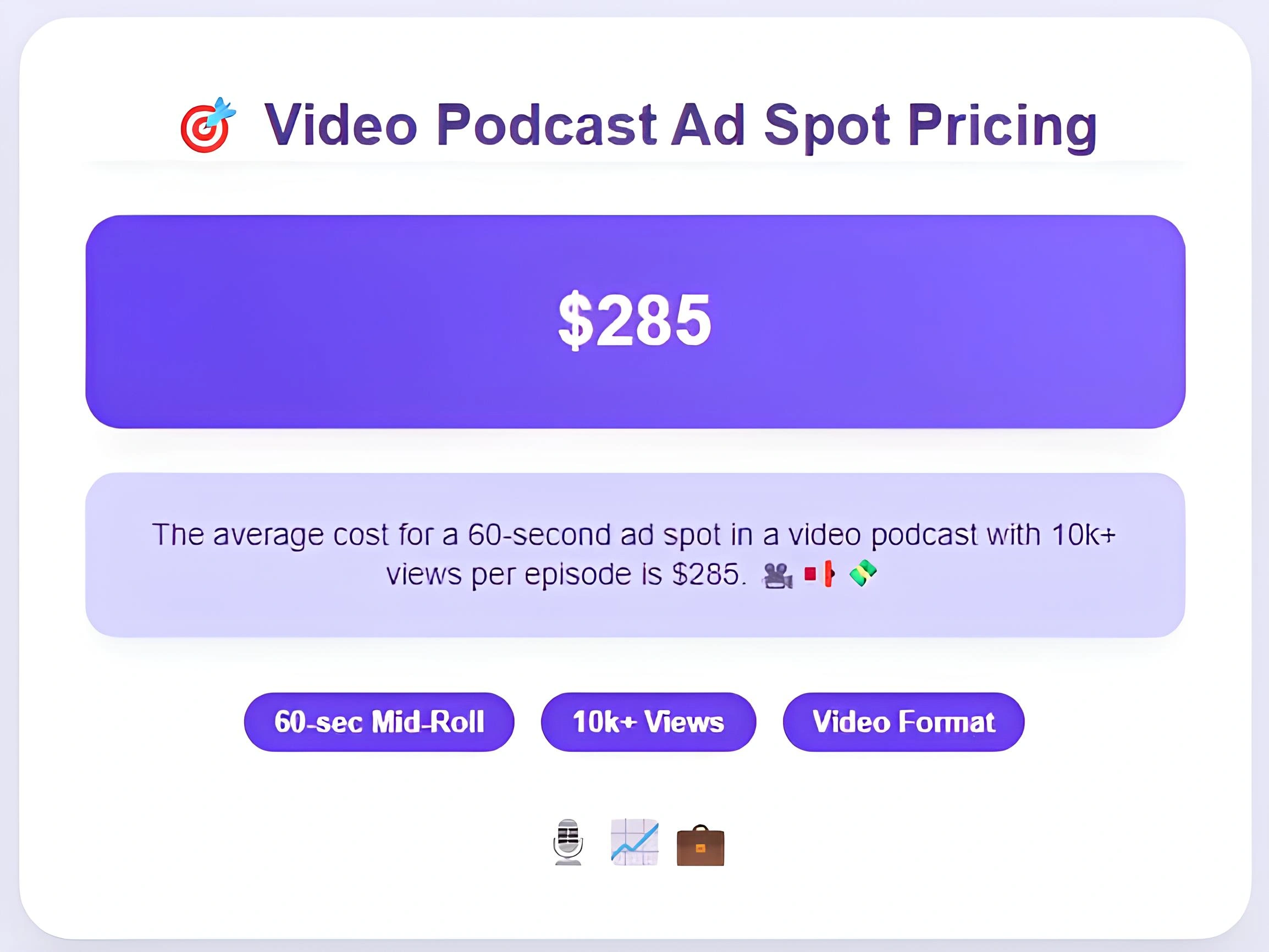 Video podcast Ad spot pricing.
