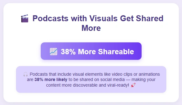 Benefits of using visuals on a podcasts.