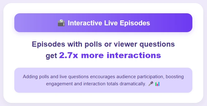 Infographic on live podcast interactive episodes.