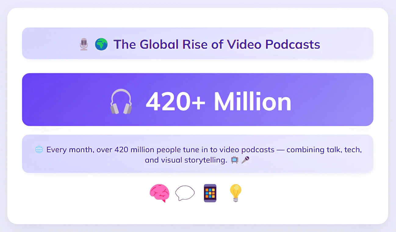 Infographic highlighting "The Global Rise of Video Podcast".