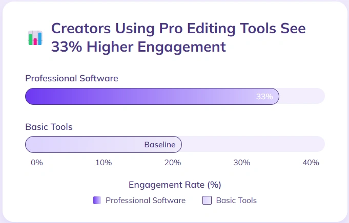 Pro editing tools benefits on Reels.