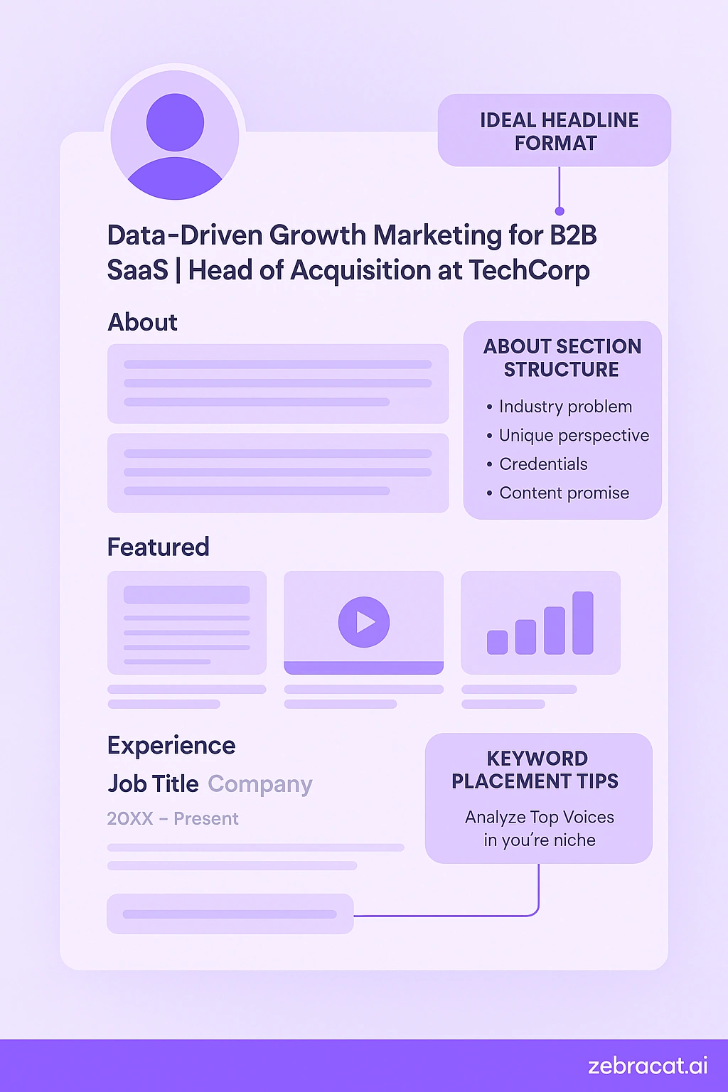Infographic on how to optimize your profile for top voice.