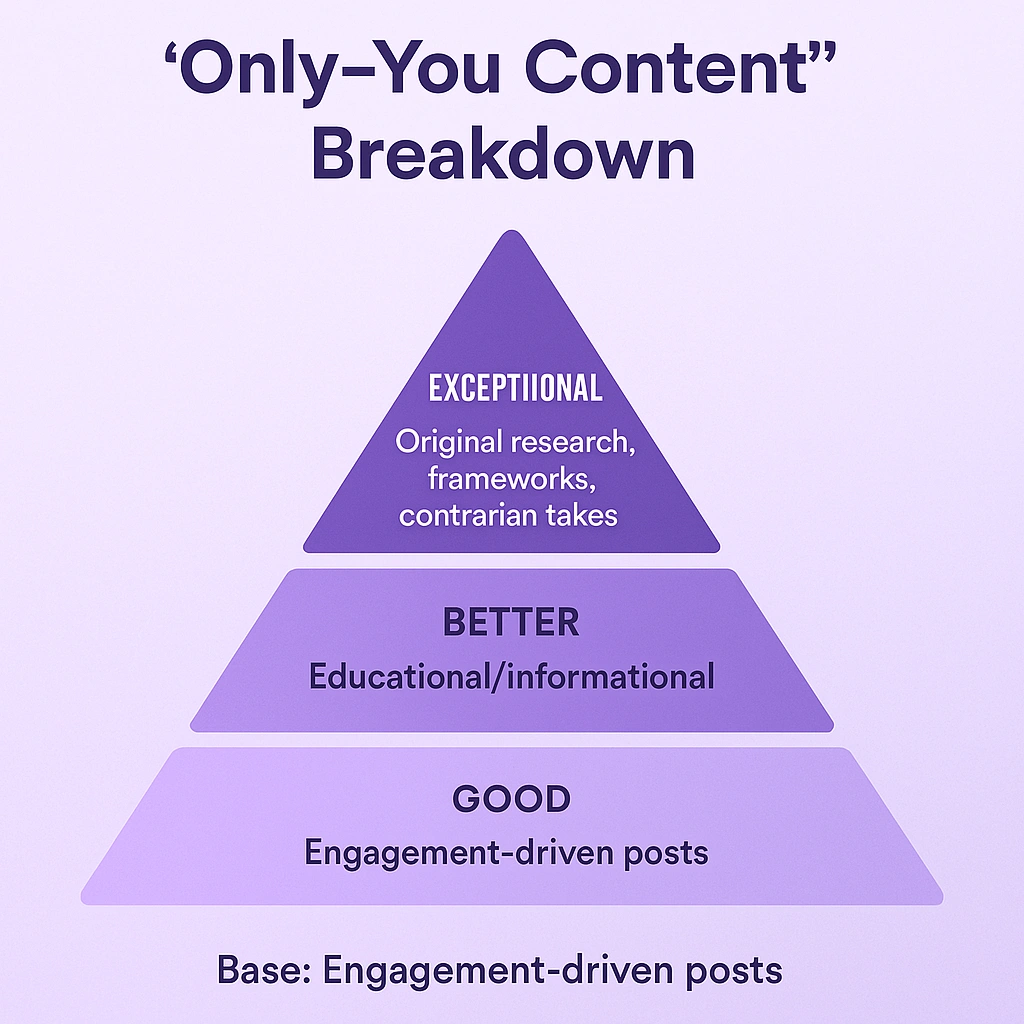Pyramid chart on "Only-You Content Breakdown".