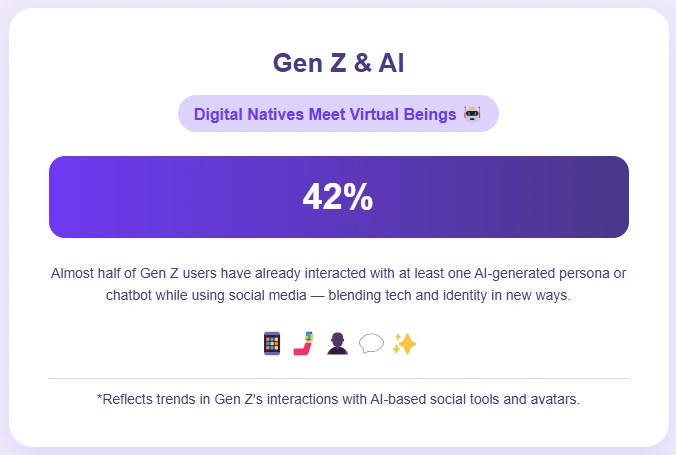 Infographic on Gen z & AI usage.
