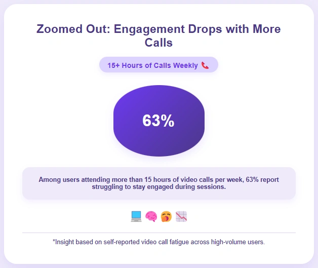 Infographic on hourly video calls among users.