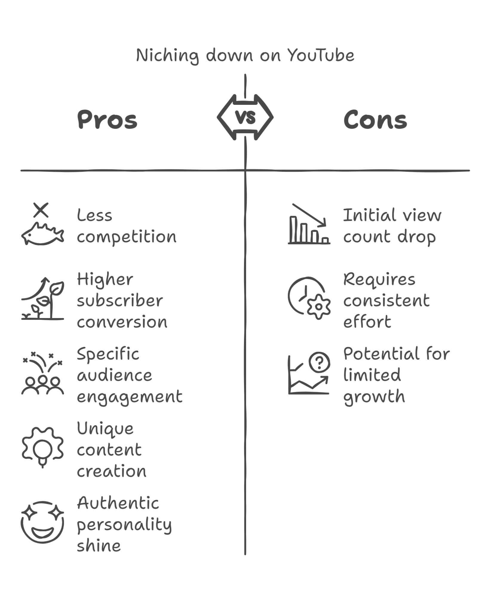 Pros and cons of niching down on YouTube.