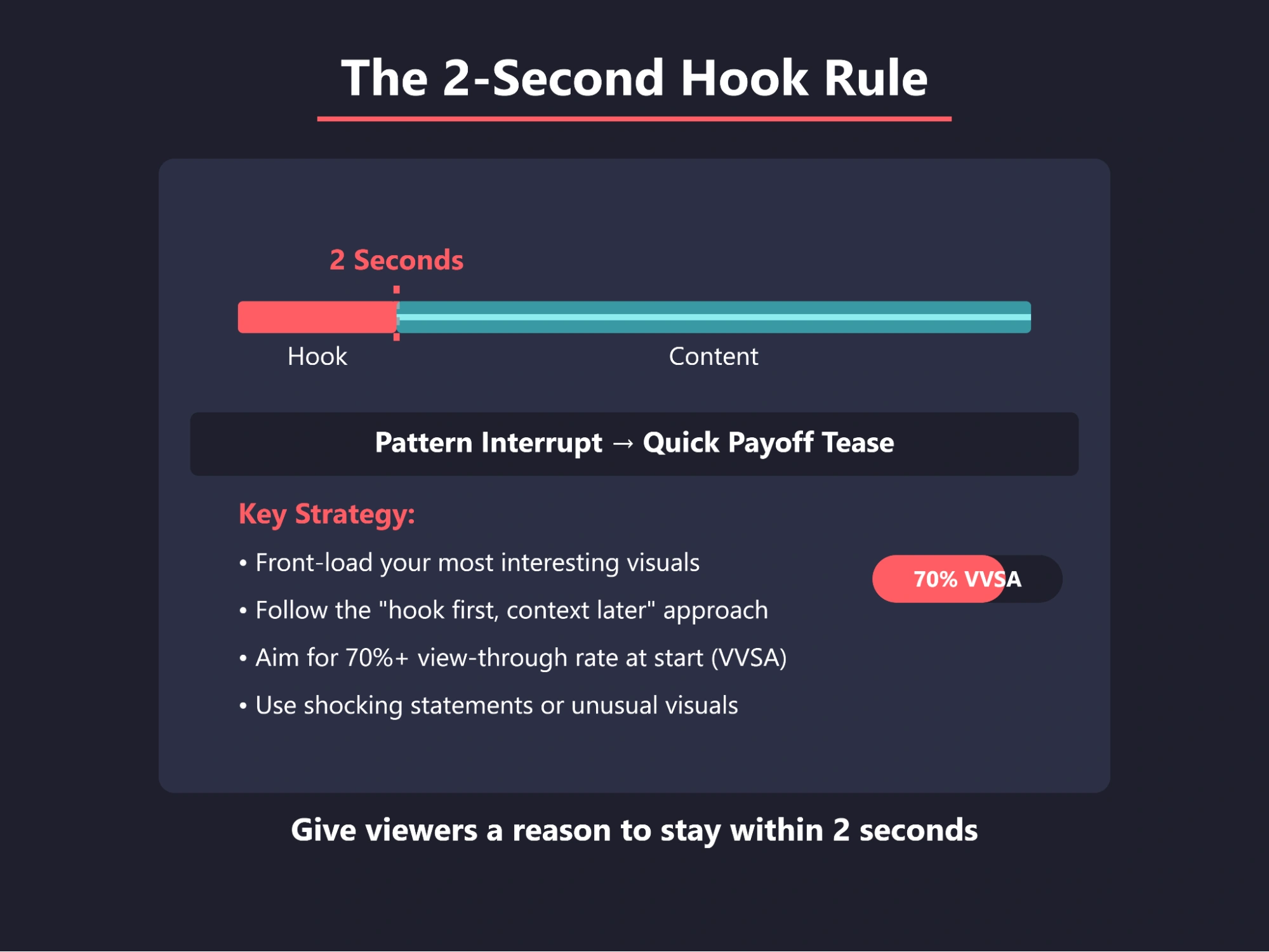 Infographic on the 2-Second Hook Rule.