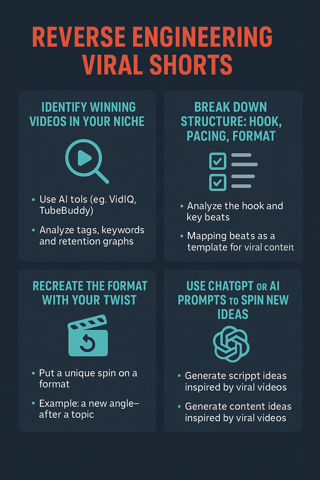 Infographic on reverse engineering viral shorts.