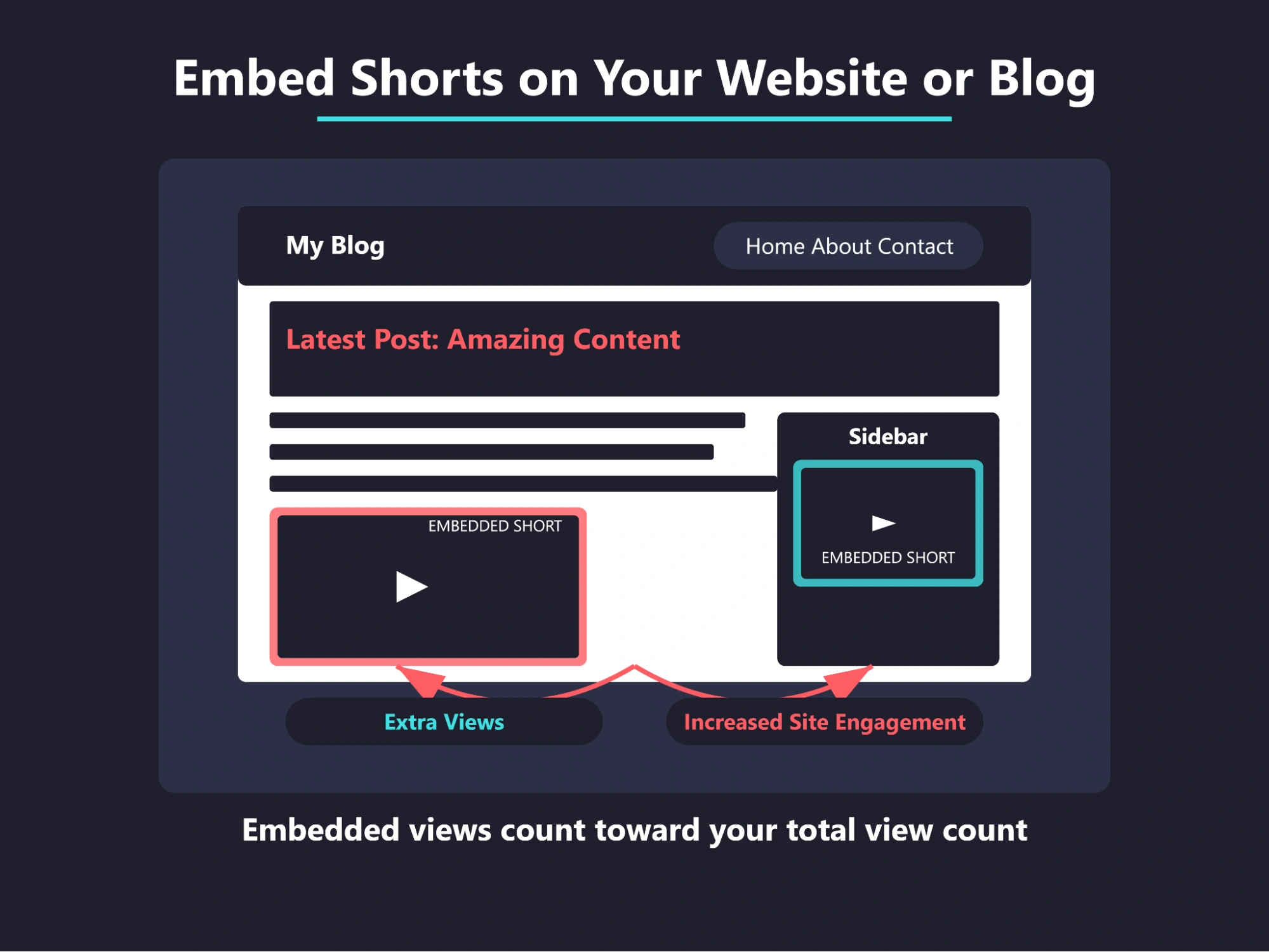 A blog layout with embedded video short.