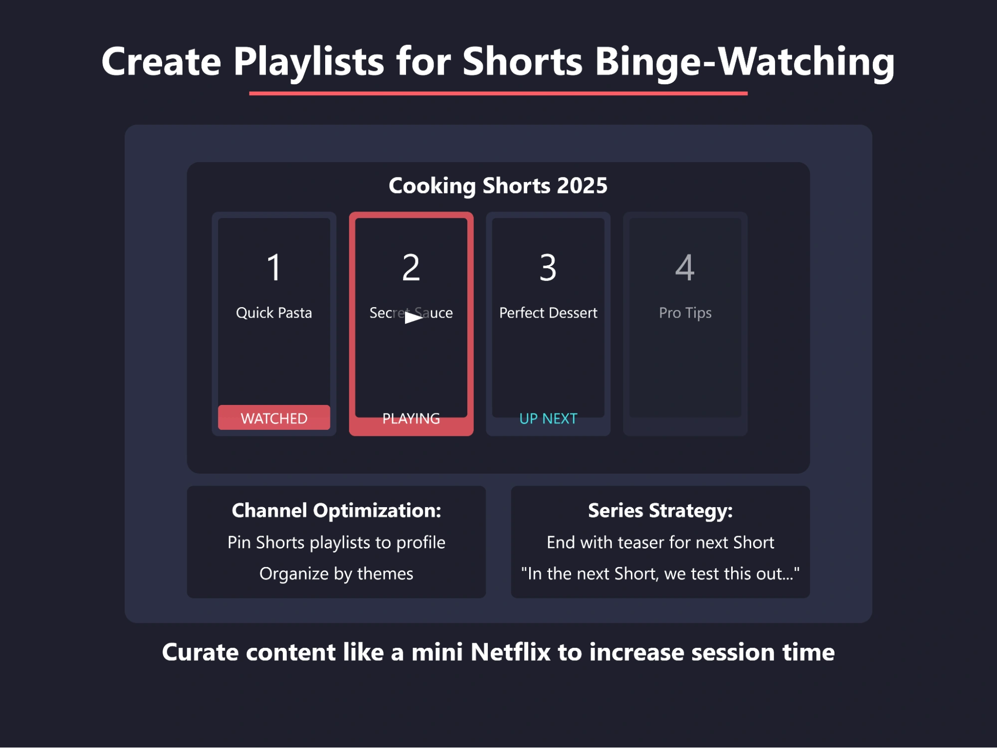 A playlist interface for cooking shorts.