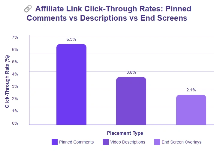 Illustration affiliate link click-through rates.