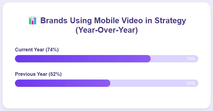 Comparing brands using mobile video in strategy.