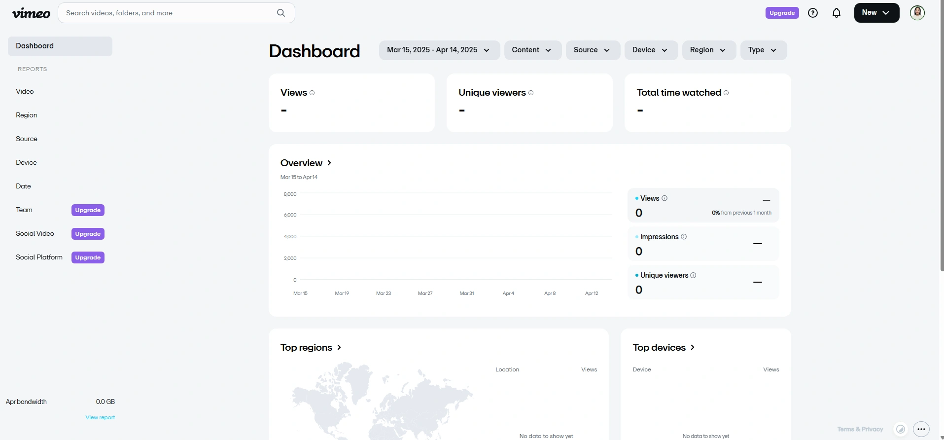 Vimeo analytics dashboard showing zero video activity.