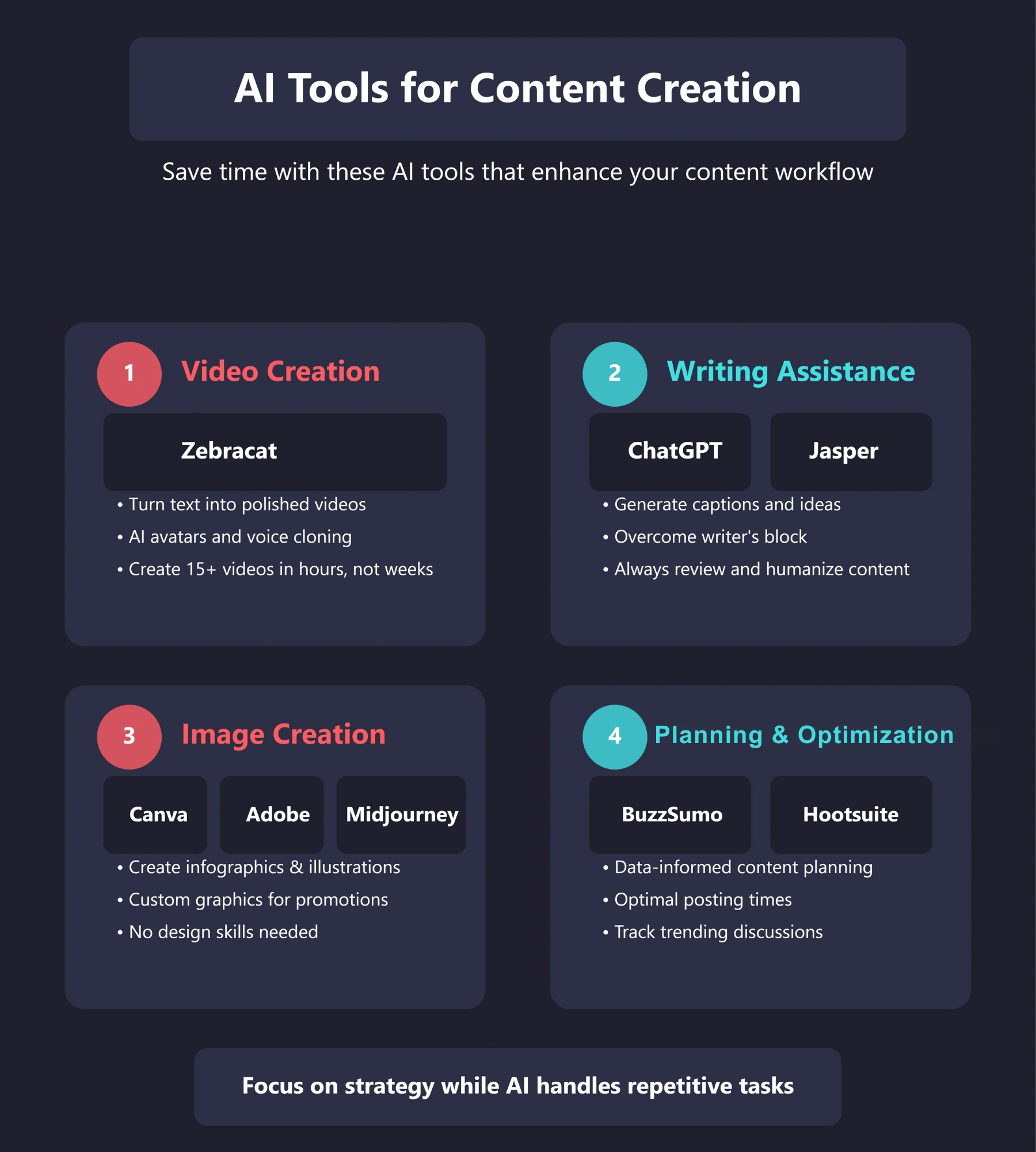 AI tools categorized by content creation function.