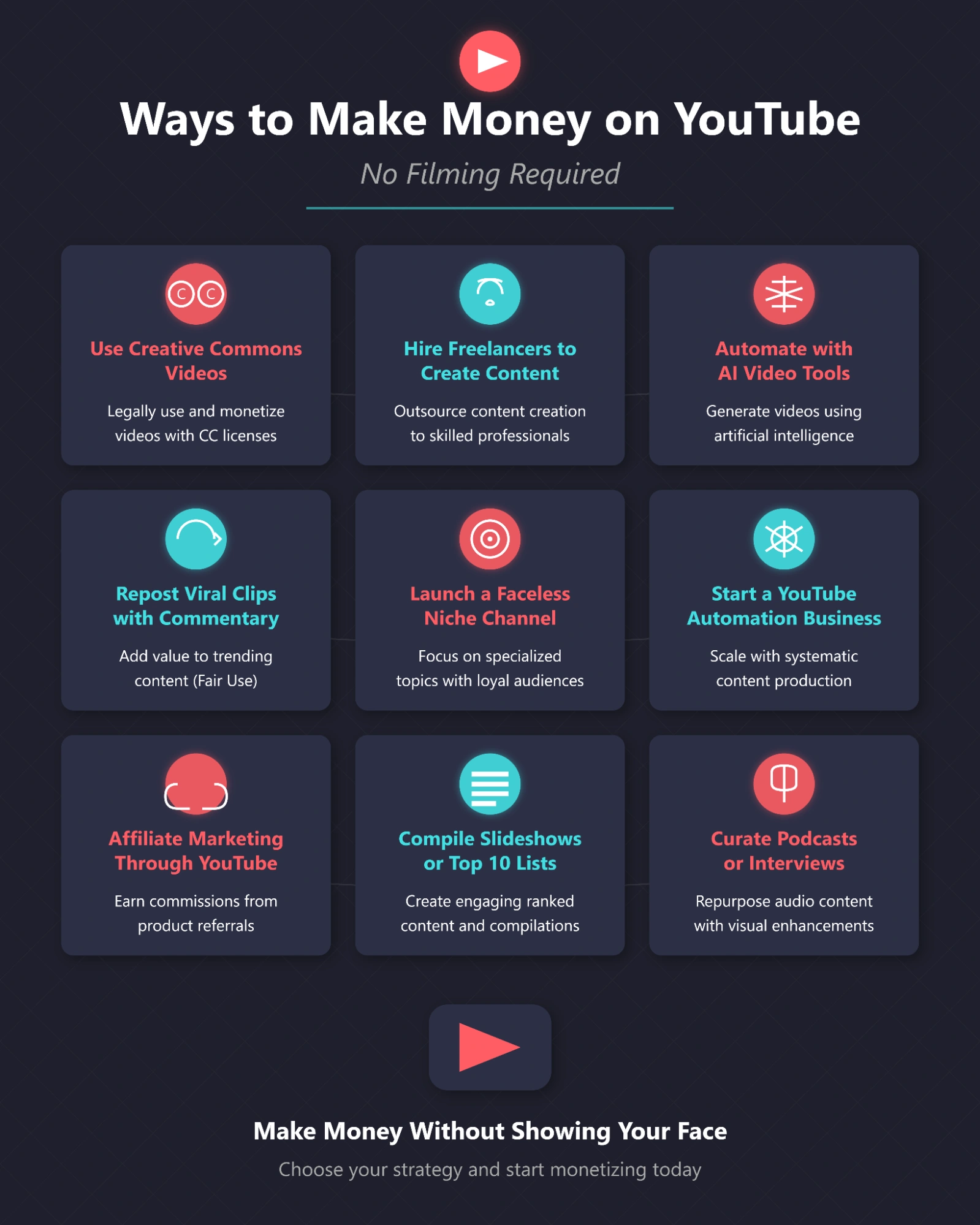 Faceless YouTube strategies to earn money easily.