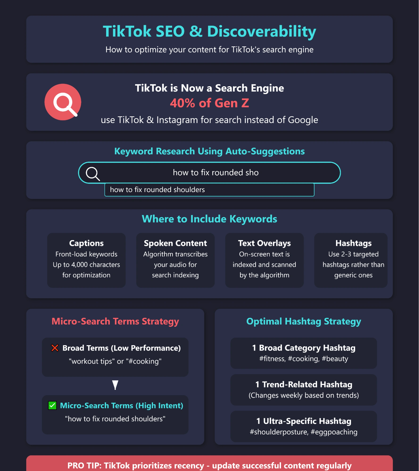 TikTok SEO tips for content discoverability.