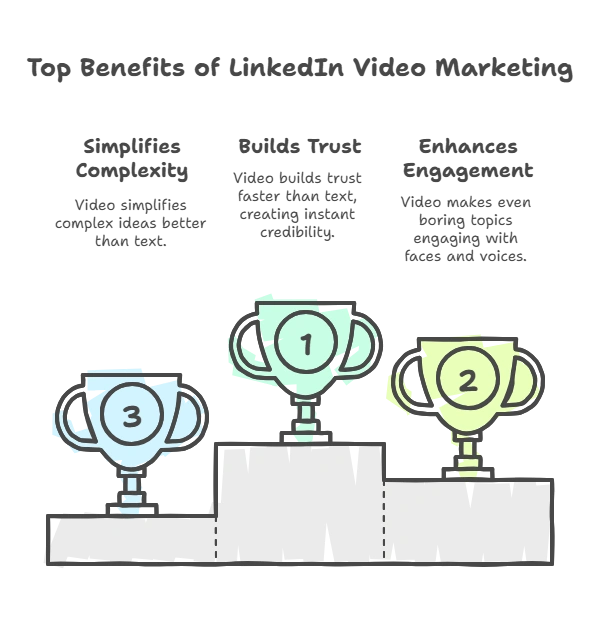 Productivity podium featuring top three techniques.