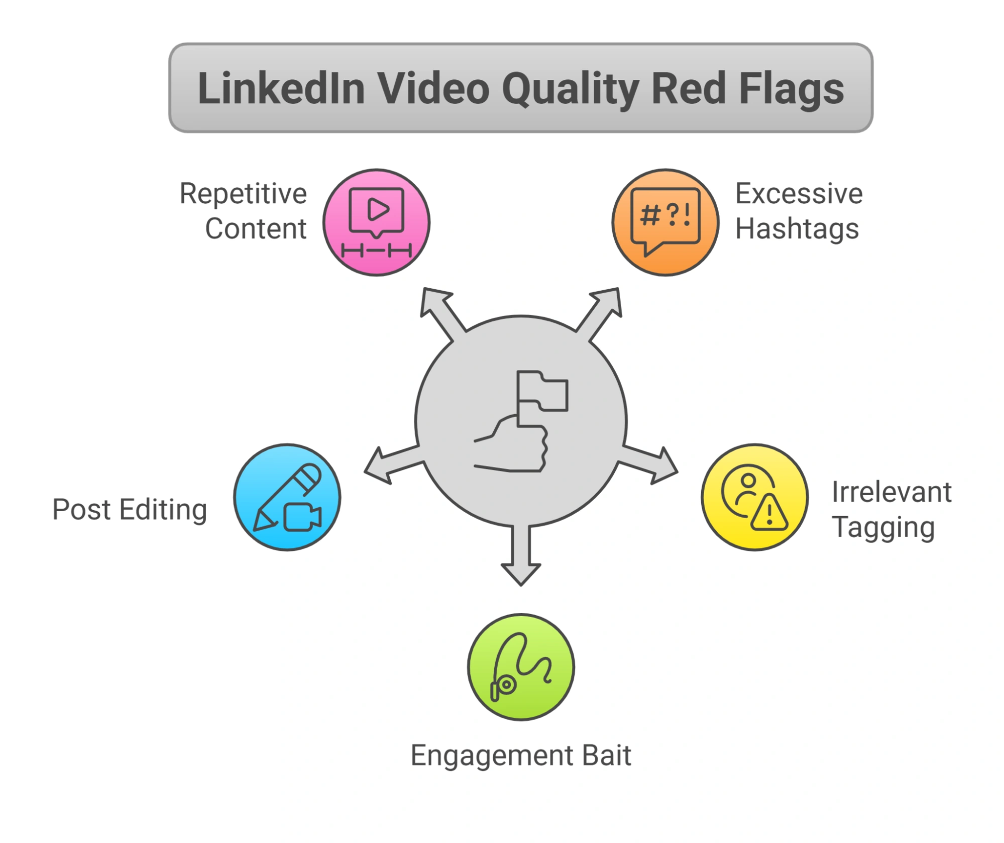 LinkedIn red flags for video post quality.