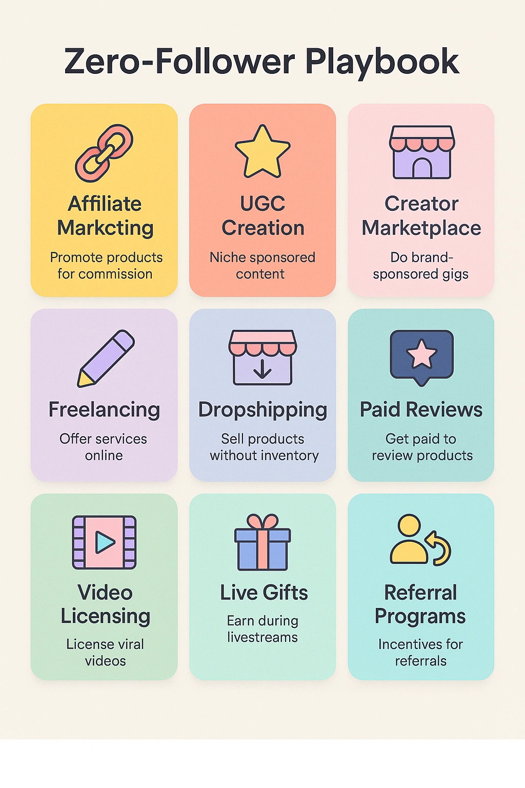 Monetization ideas listed in colorful playbook grid.