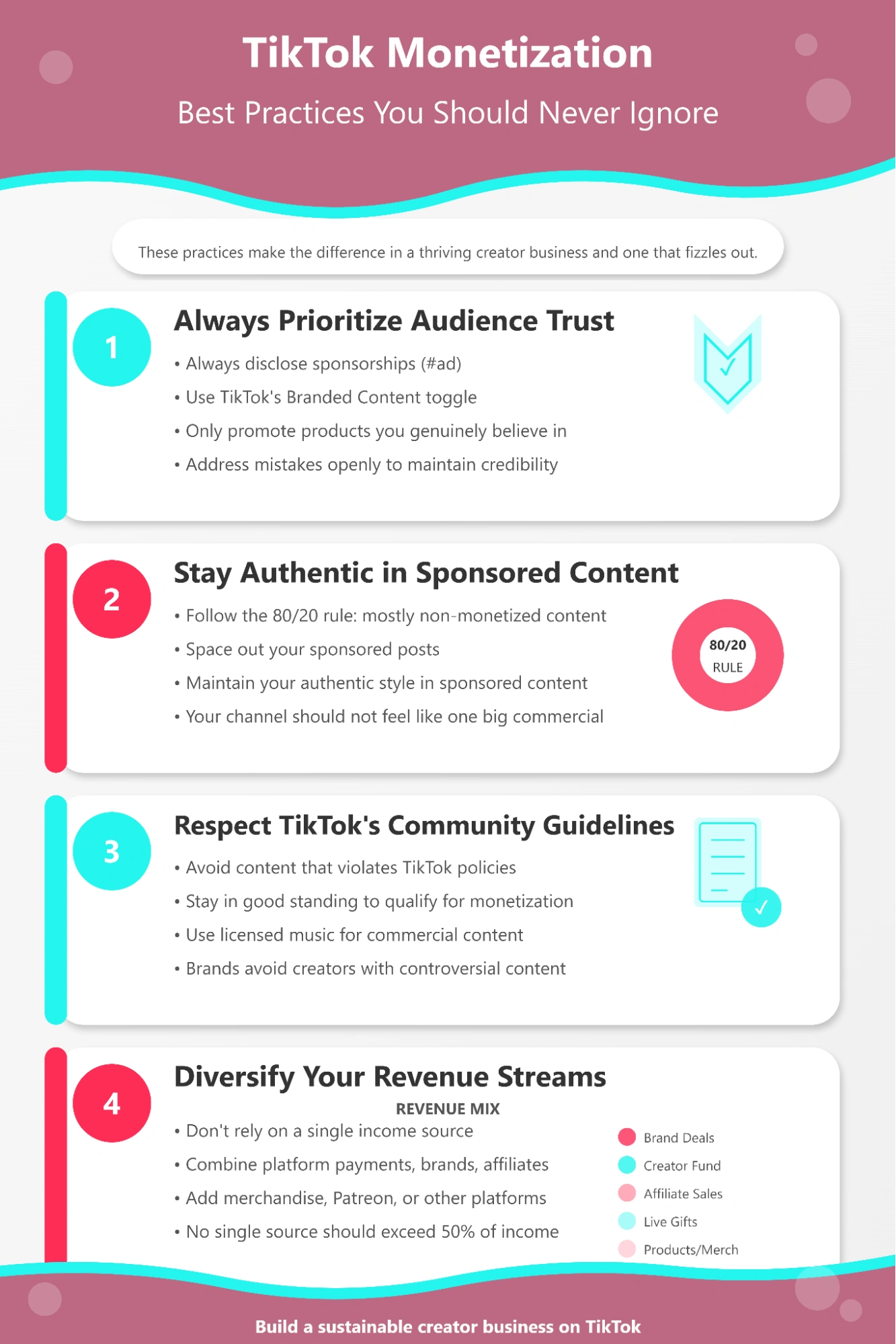 Infographic listing top TikTok revenue strategies.