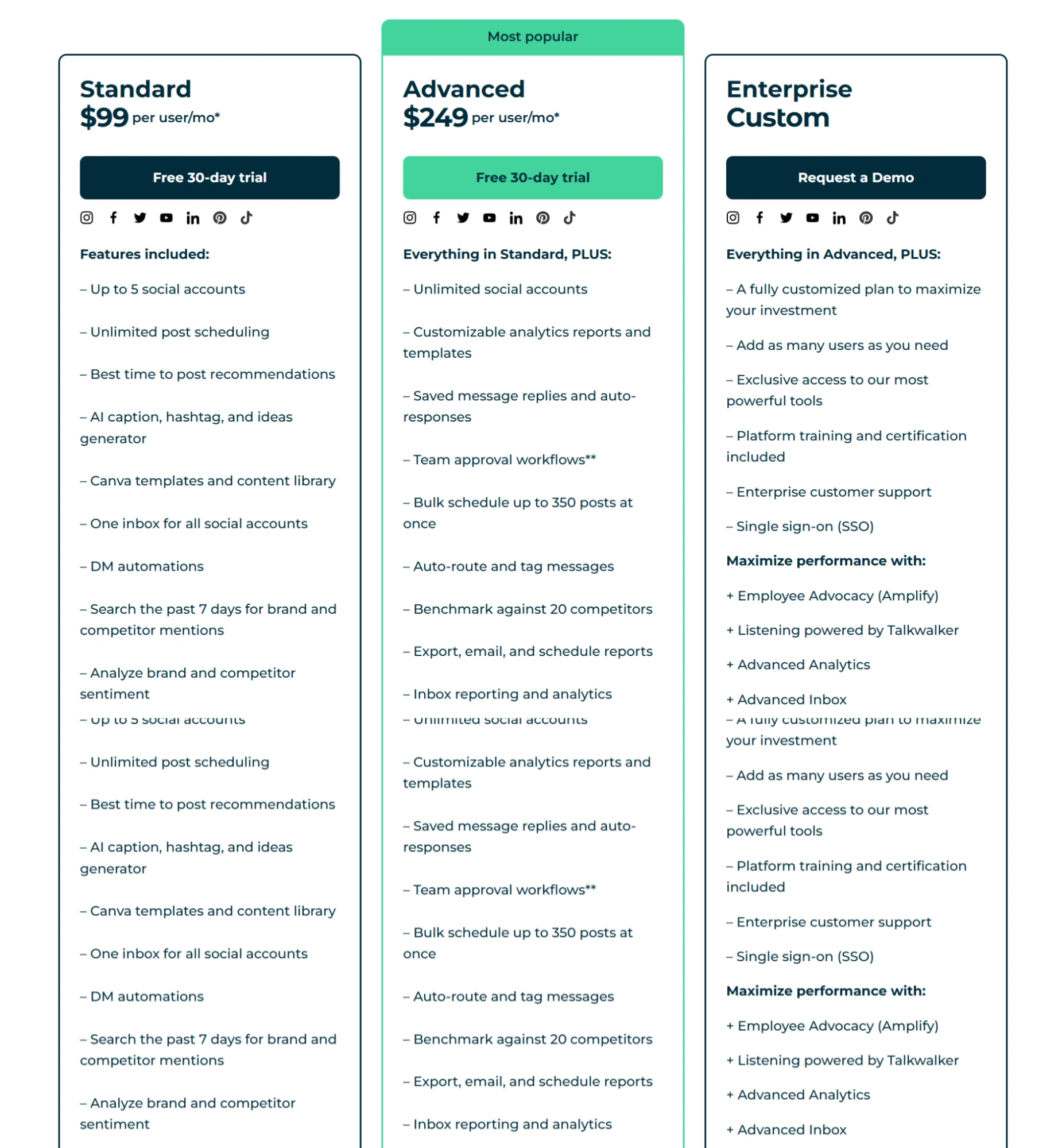 Monthly Hootsuite pricing with trial and features.