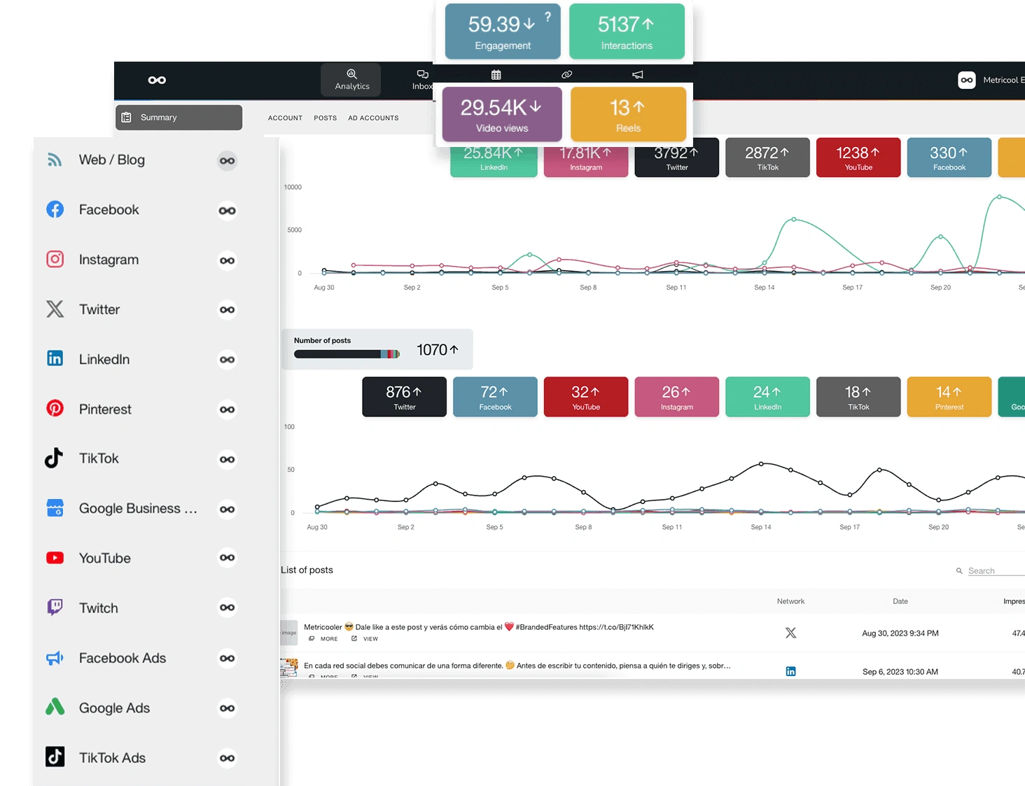 Metricool dashboard showing engagement and interactions data.