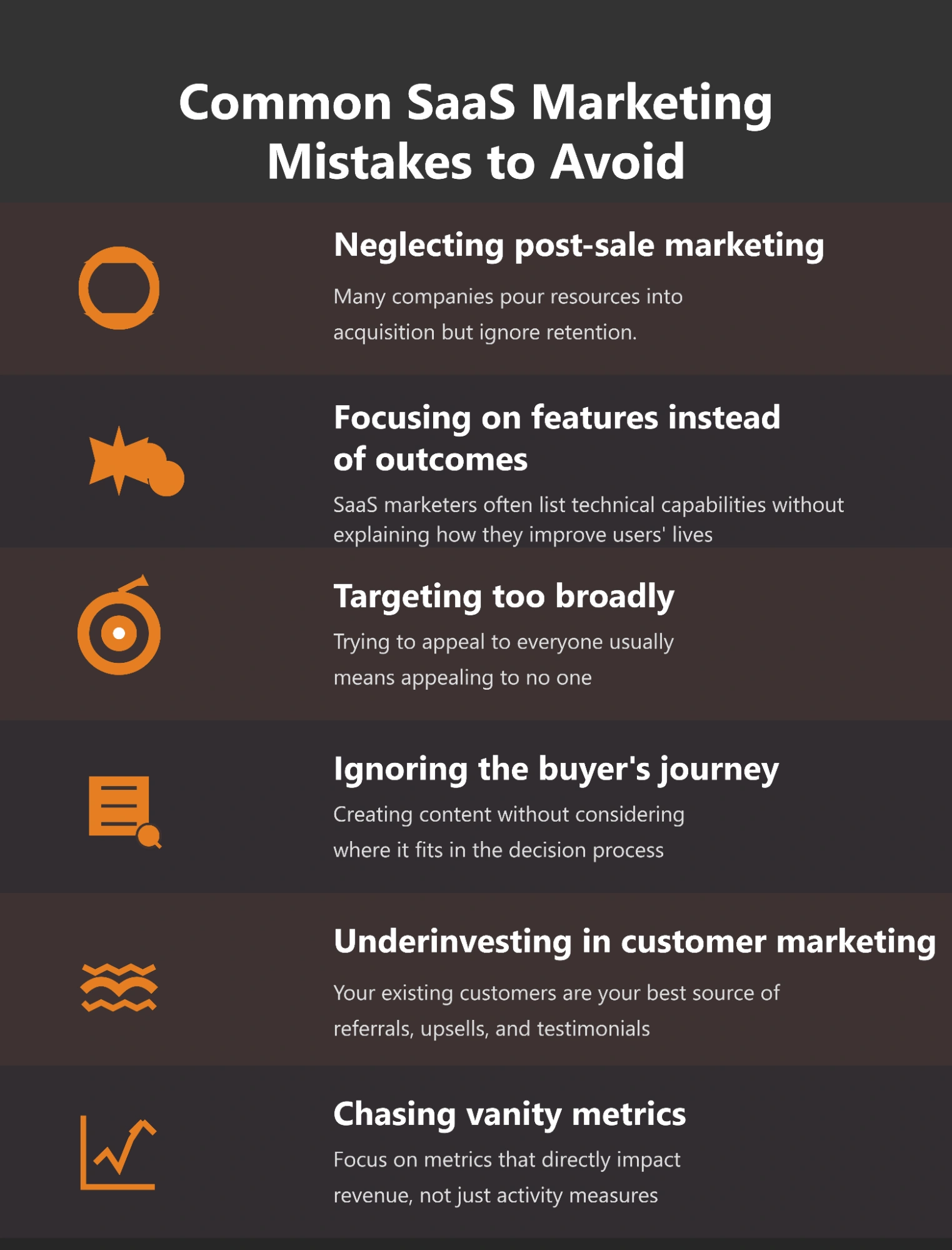 Marketing errors: targeting, metrics, buyer journey.