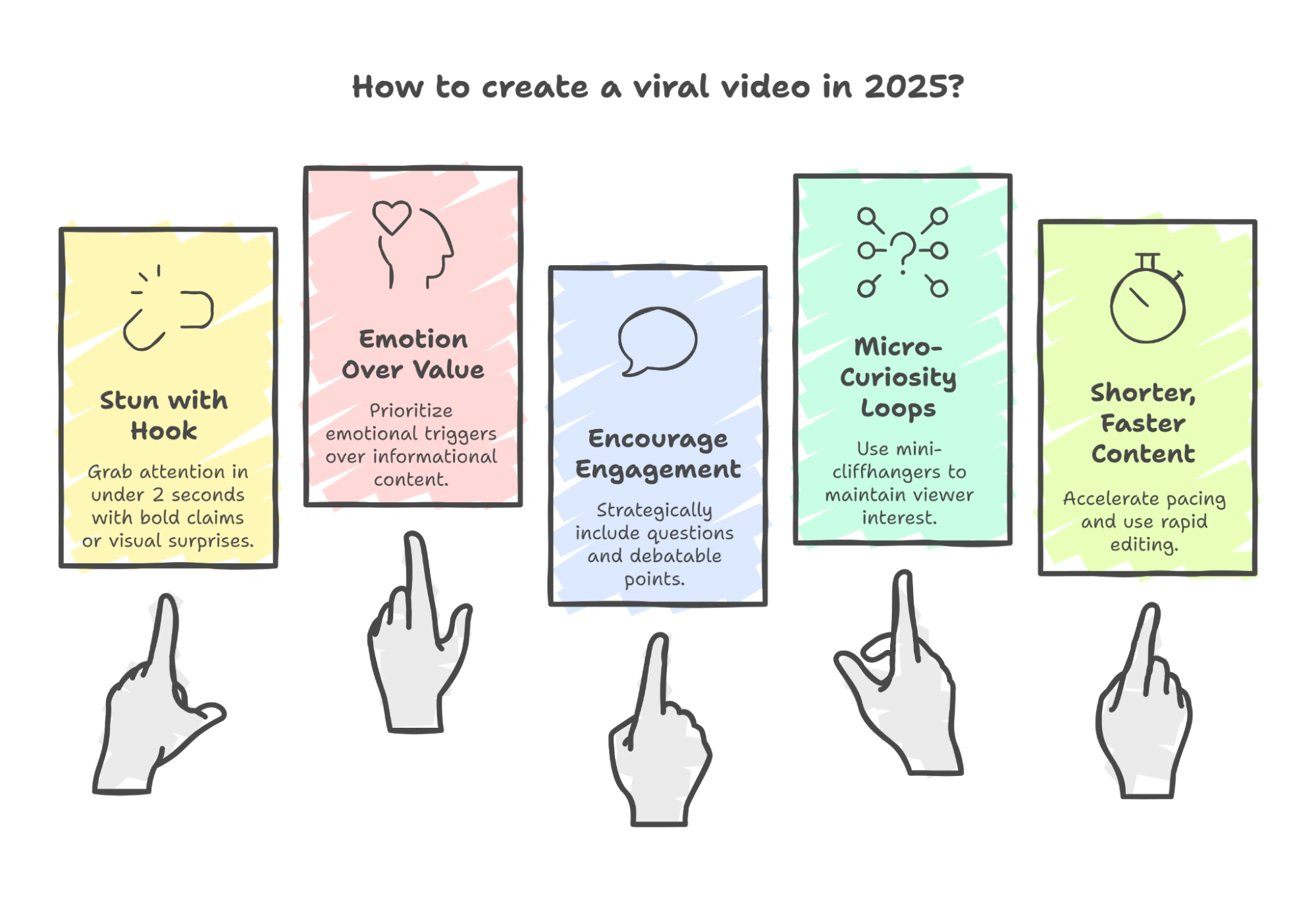 Five strategies for viral video creation.