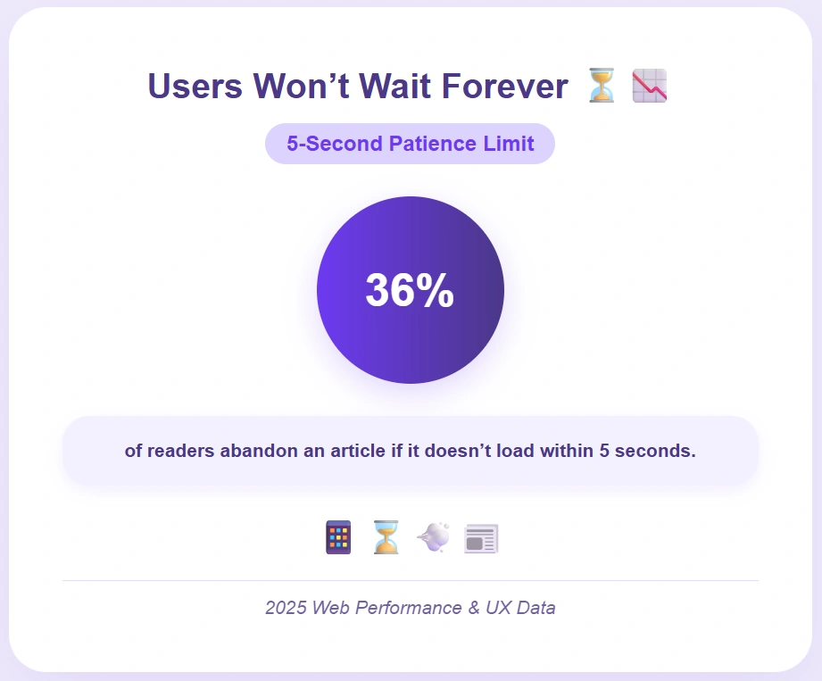 Users exit after 5-second wait.