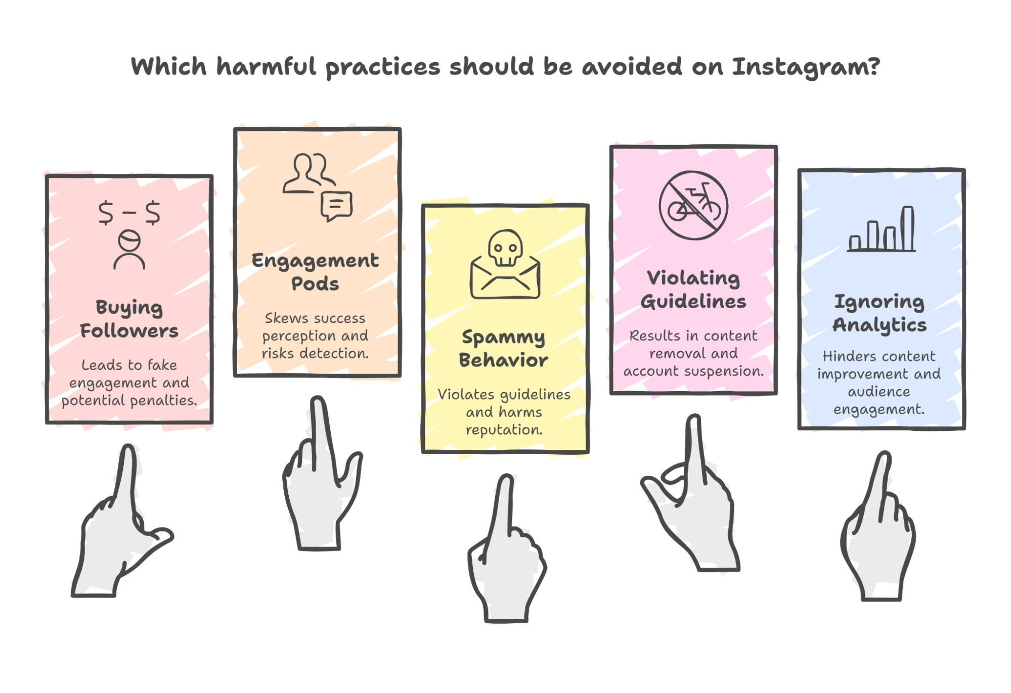 Harmful Instagram practices.